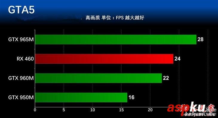 游戏本,显卡性能,显卡价位,笔记本显卡