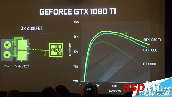 GTX1080Ti