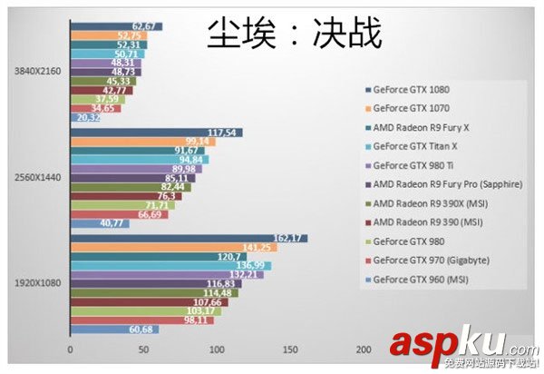 GTX1070显卡,GTX1070跑分,GTX1070游戏实测