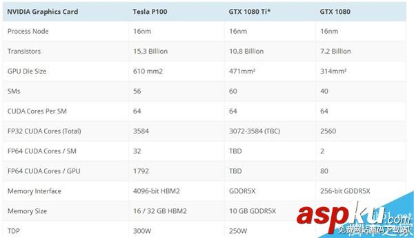 1080Ti,CES2017