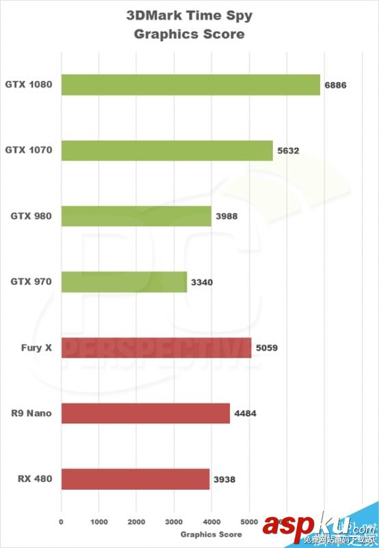 GTX1050Ti,实卡,跑分