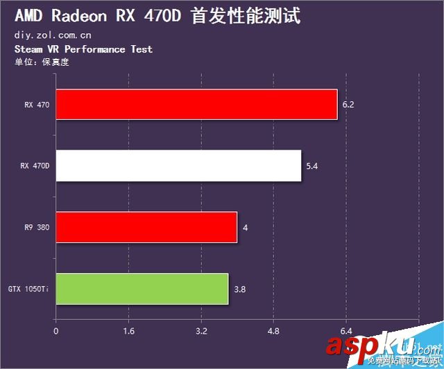 AMD,RX470D,显卡