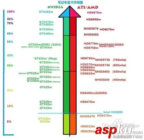 怎么辨别显卡的好坏,显卡怎么辨别好坏