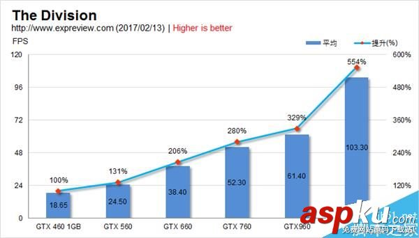 GTX460,GTX1060,甜点卡