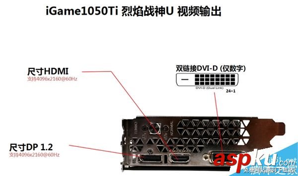 七彩虹,iGame1050