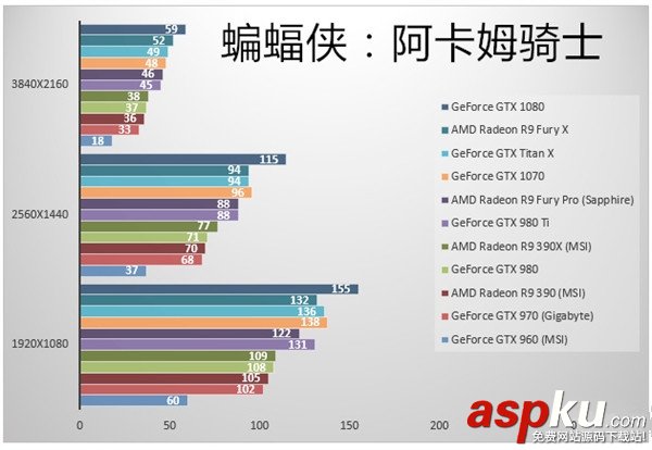 GTX1070显卡,GTX1070跑分,GTX1070游戏实测