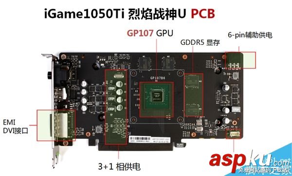 七彩虹,iGame1050