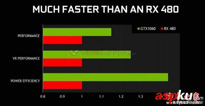 NVIDIA,GeForce,GTX1060,RX480,gtx1060规格,VR显卡