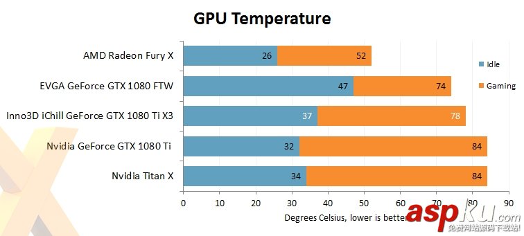 映众,华硕,GTX1080Ti,GTX1080Ti评测