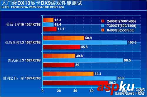 DX10,显卡