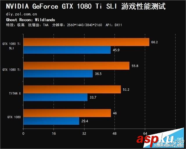 NVIDIA,GTX,1080Ti,SLI,双卡评测