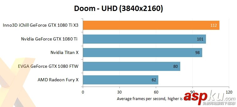 映众,华硕,GTX1080Ti,GTX1080Ti评测