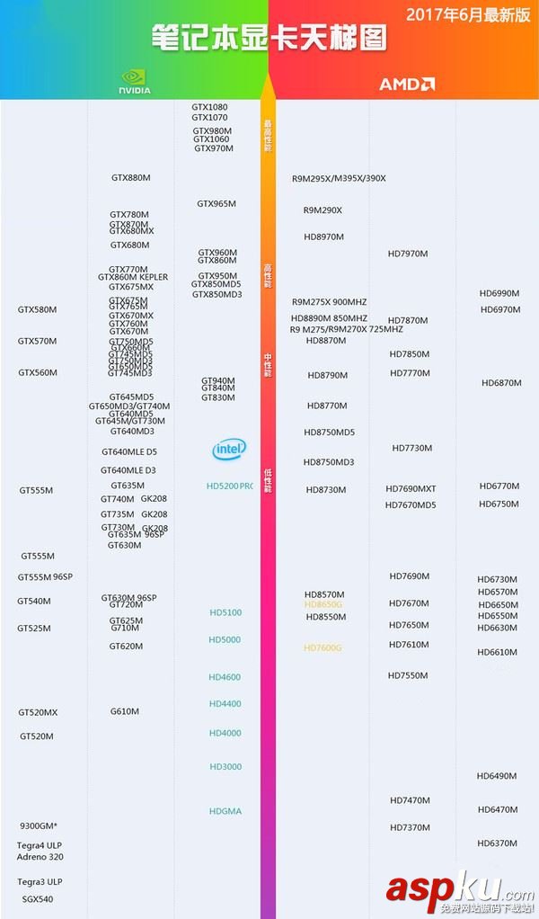 显卡性能,显卡性能天梯图,显卡天梯图,怎么看显卡性能好坏