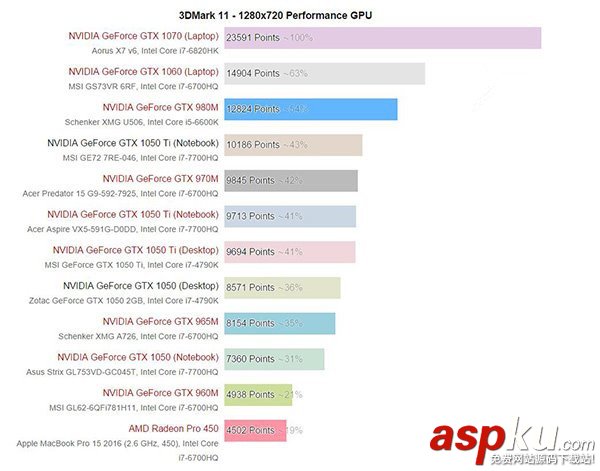 Nvidia,GTX1050,GTX1050Ti,1050ti移动版,1050桌面版