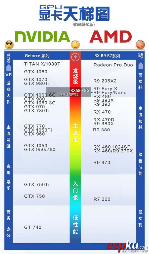 RX580,CPU,主板,RX580搭配CPU与主板