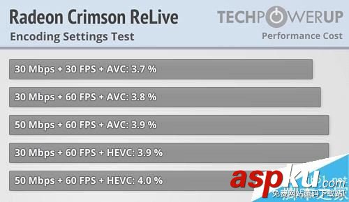 AMD,Radeon,Crimson,ReLive,显卡驱动