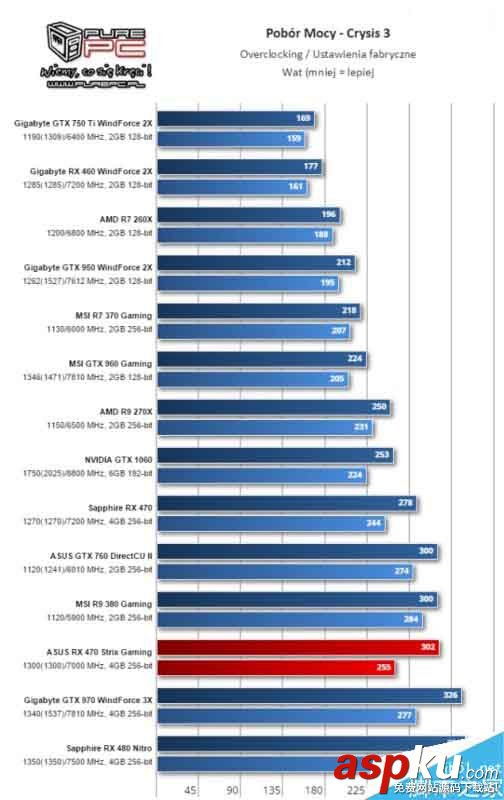 AMD,RX460