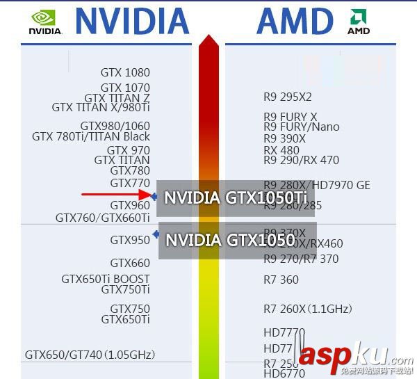 GTX1050Ti,CPU,主板