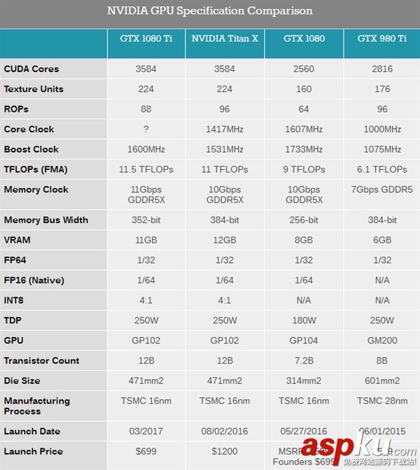 GTX1080Ti,公版,国行