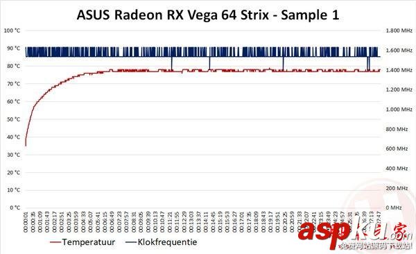 华硕,RXVega64,华硕非公版,RXVega64评测