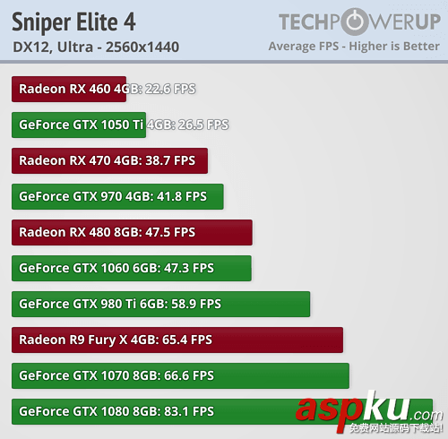 AMD,NVIDIA,显卡