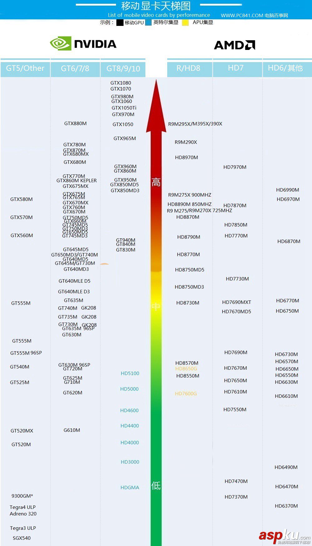 笔记本,显卡,显卡天梯图