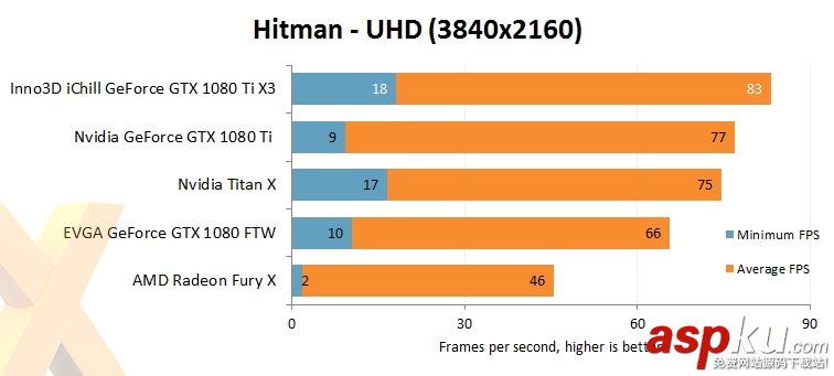 映众,华硕,GTX1080Ti,GTX1080Ti评测