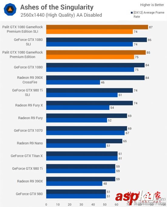 NVIDIA,GTX1080,双路SLI,PE高级版显卡