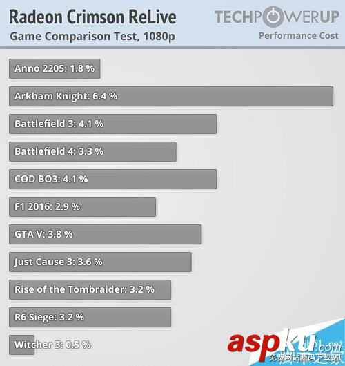 AMD,Radeon,Crimson,ReLive,显卡驱动