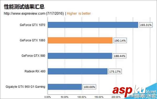 GTX1060,RX480,显卡