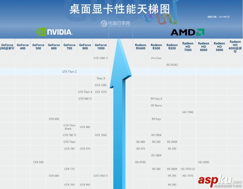 显卡,桌面,显卡天梯图