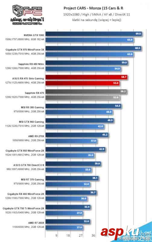 AMD,RX460