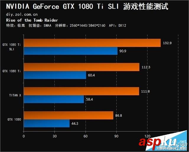 NVIDIA,GTX,1080Ti,SLI,双卡评测