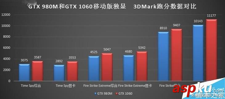 NVIDIA,GTX980M,GTX1060,游戏本