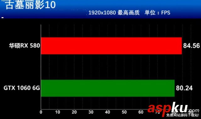 RX580,GTX1060,RX580和GTX1060谁值得买,RX580对比GTX1060