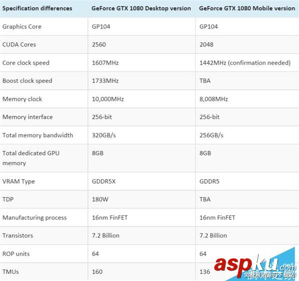 NVIDIA,GTX1080,游戏本,gtx1080规格