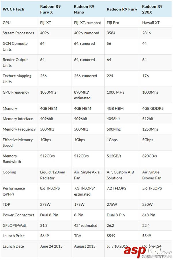 amd,r9,nano,fury