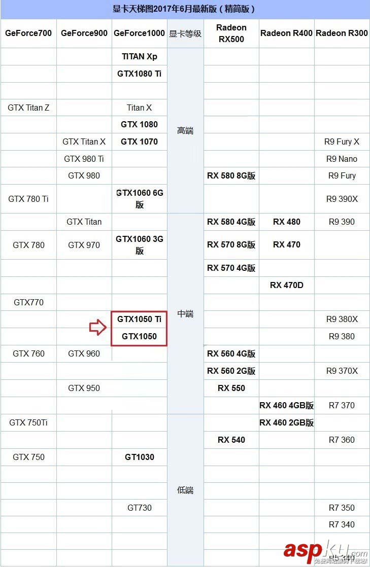 GTX1050,GTX1050Ti,差别,GTX1050和GTX1050Ti玩游戏差别