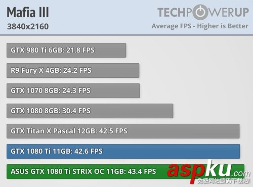 映众,华硕,GTX1080Ti,GTX1080Ti评测