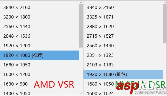 NVIDIA,DSR,AMD,VSR,1080p,超级分辨率