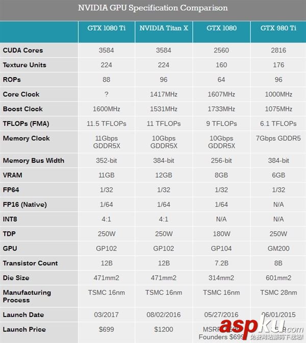 英伟达,NVIDIA,GTX1080Ti,TITANX,GTX1080