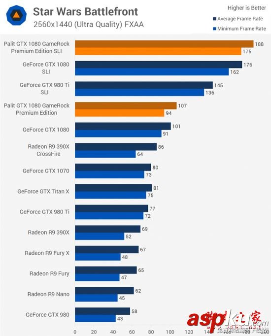 NVIDIA,GTX1080,双路SLI,PE高级版显卡