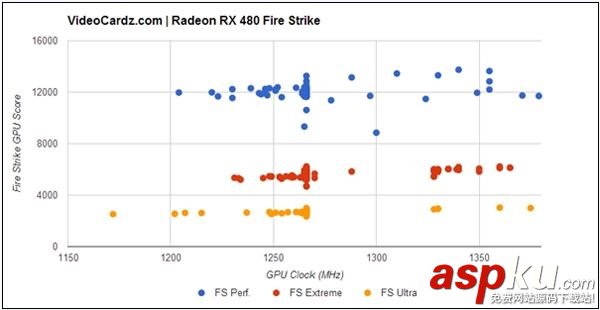 AMDRX480,双卡超频,跑分