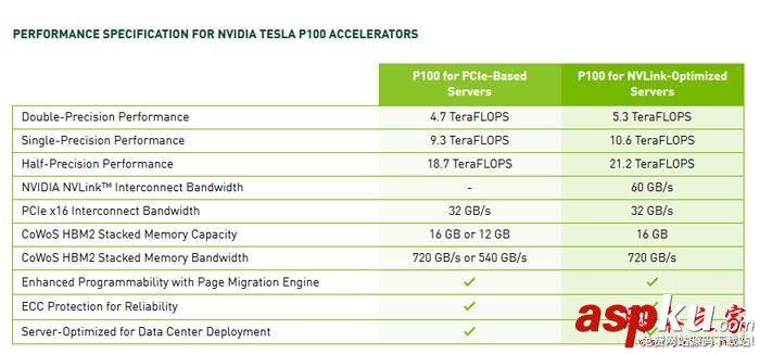 NVIDIA,PCI-E,Tesla,P100,NVLink