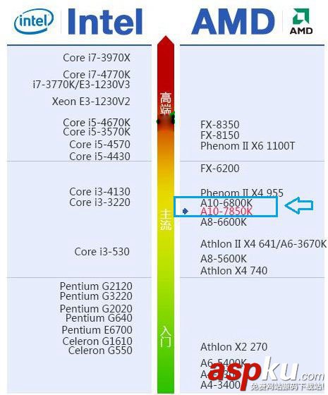 A10-7850K,A10,7850K,显卡性能