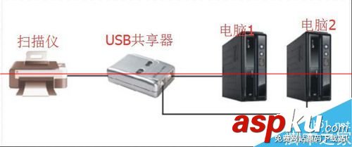 usb打印机共享器,usb打印机共享器驱动,usb共享器