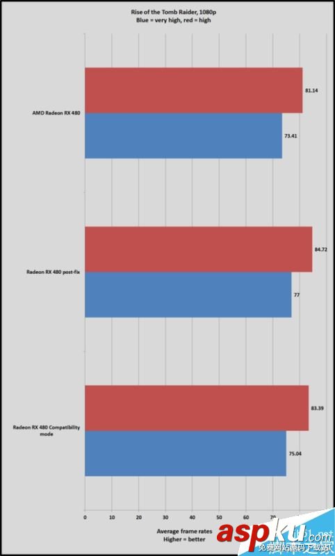 AMD,RX480,驱动