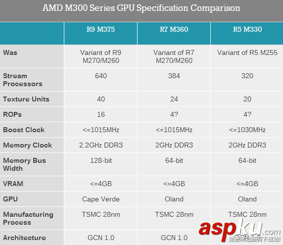 amd,显卡