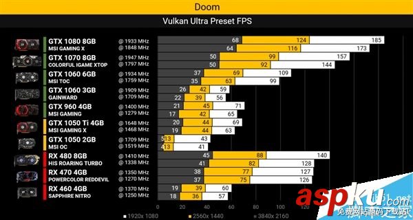 GTX1080,游戏,跑分