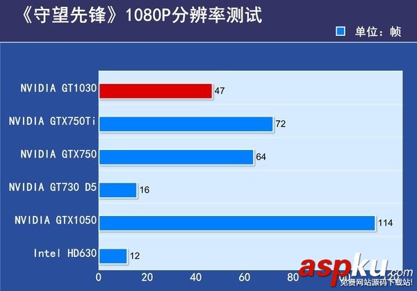 GT1030,对比,GTX750Ti,GT1030和GTX750Ti哪个好